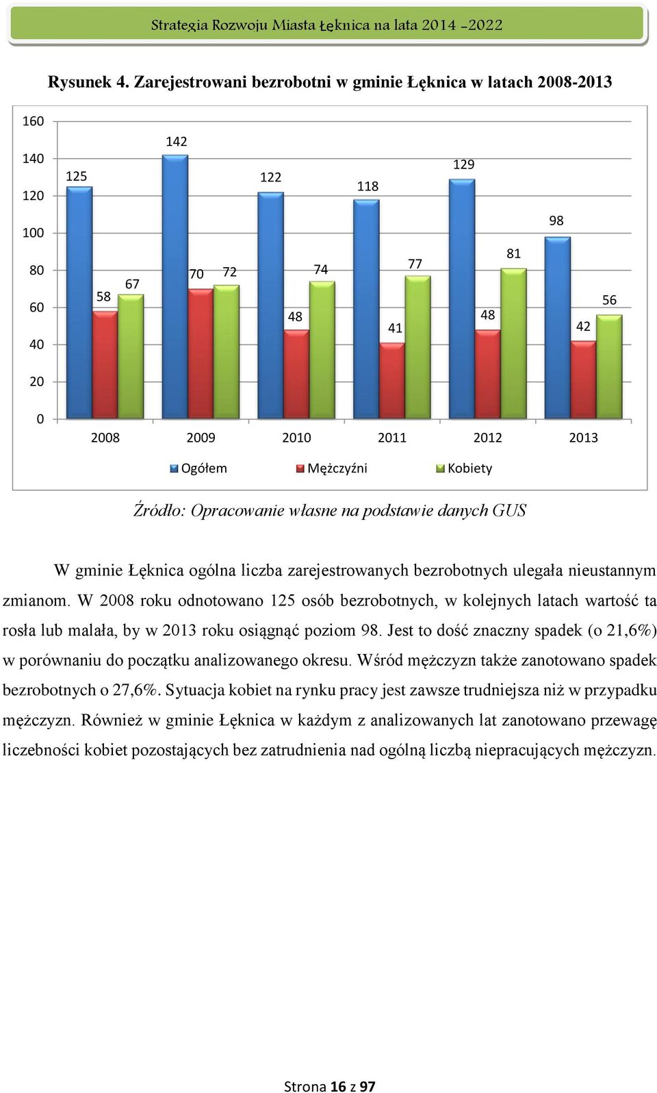 Kobiety Źródło: Opracowanie własne na podstawie danych GUS W gminie Łęknica ogólna liczba zarejestrowanych bezrobotnych ulegała nieustannym zmianom.