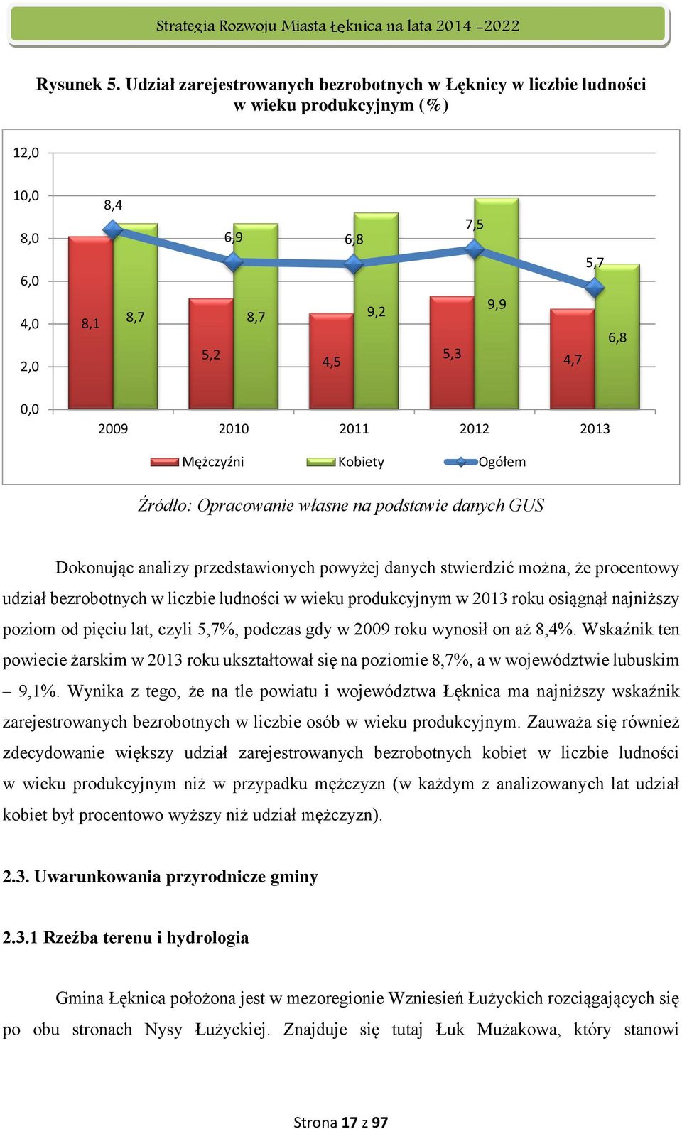 2012 2013 Mężczyźni Kobiety Ogółem Źródło: Opracowanie własne na podstawie danych GUS Dokonując analizy przedstawionych powyżej danych stwierdzić można, że procentowy udział bezrobotnych w liczbie