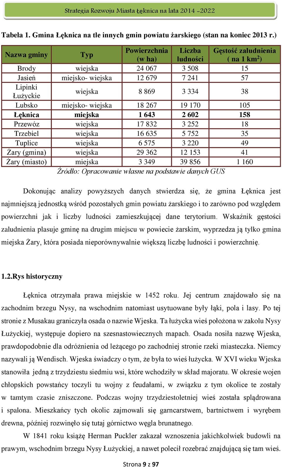 Lubsko miejsko- wiejska 18 267 19 170 105 Łęknica miejska 1 643 2 602 158 Przewóz wiejska 17 832 3 252 18 Trzebiel wiejska 16 635 5 752 35 Tuplice wiejska 6 575 3 220 49 Żary (gmina) wiejska 29 362
