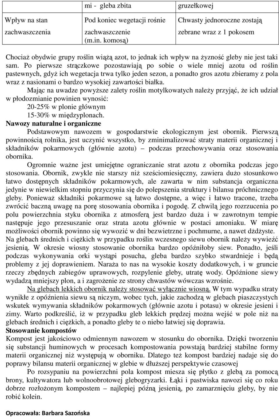 Po pierwsze strączkowe pozostawiają po sobie o wiele mniej azotu od roślin pastewnych, gdyż ich wegetacja trwa tylko jeden sezon, a ponadto gros azotu zbieramy z pola wraz z nasionami o bardzo
