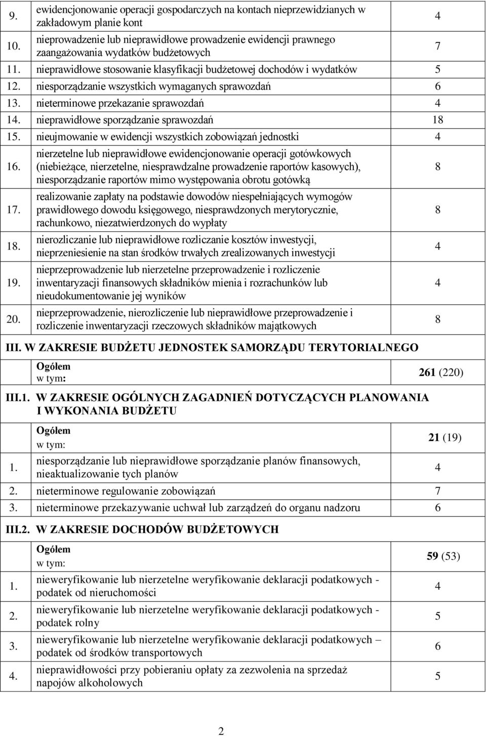 nieprawidłowe stosowanie klasyfikacji budżetowej dochodów i wydatków 5 12. niesporządzanie wszystkich wymaganych sprawozdań 6 13. nieterminowe przekazanie sprawozdań 1.