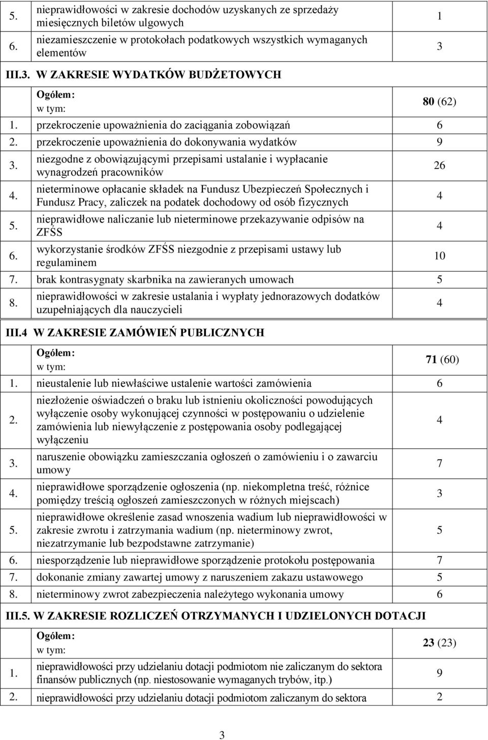 2. przekroczenie upoważnienia do dokonywania wydatków 9 3.. 5. 6.