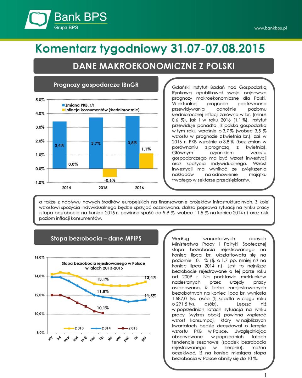 W aktualnej prognozie podtrzymano przewidywania odnośnie poziomu średniorocznej inflacji zarówno w br. (minus 0,6 %), jak i w roku 2016 (1,1 %).