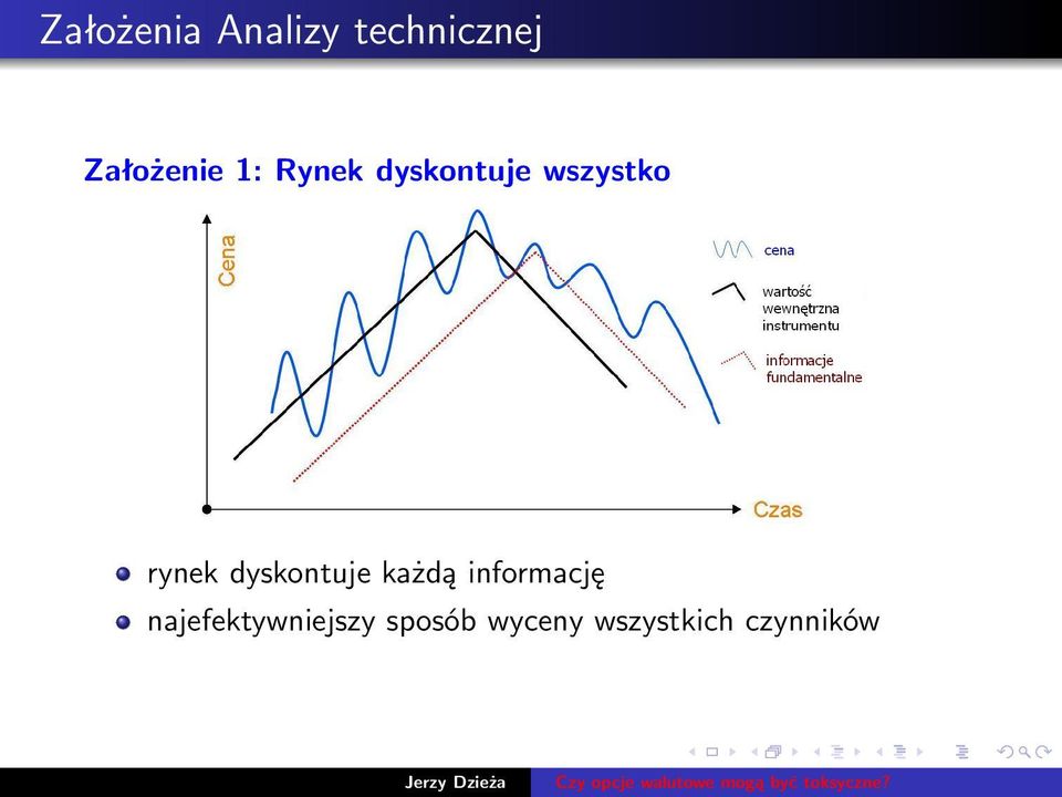 rynek dyskontuje każdą informację