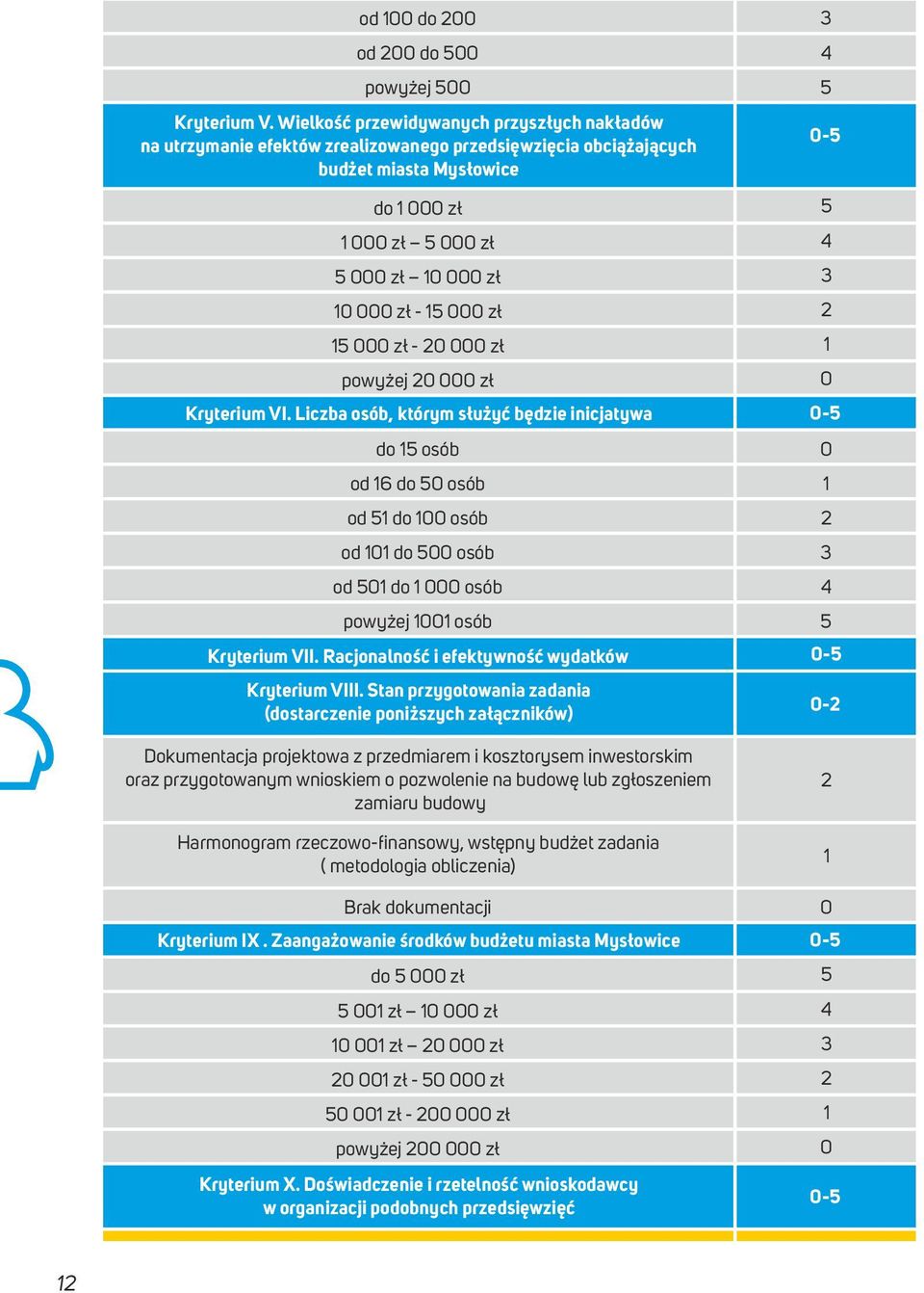 5 000 zł - 20 000 zł powyżej 20 000 zł 0 Kryterium VI.