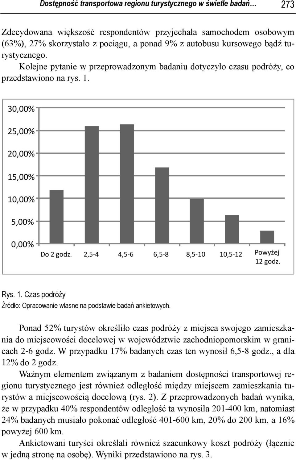 Rys. 1. Czas podróży Źródło: Opracowanie własne na podstawie badań ankietowych.