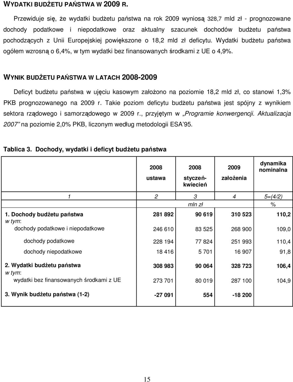 Europejskiej powiększone o 18,2 mld zł deficytu. Wydatki budŝetu państwa ogółem wzrosną o 6,4%, w tym wydatki bez finansowanych środkami z UE o 4,9%.