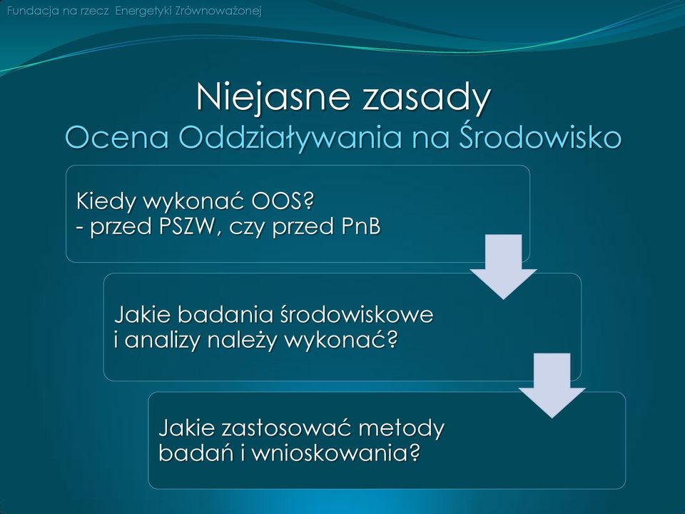 - przed PSZW, czy przed PnB Jakie badania