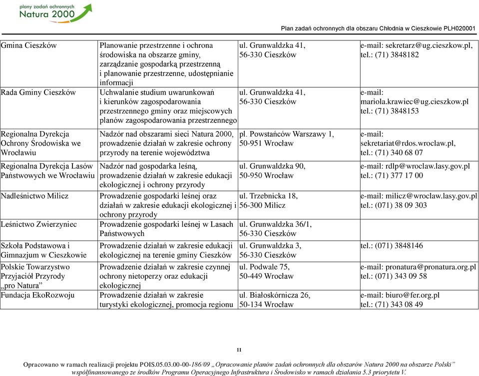 planowanie przestrzenne, udostępnianie informacji Uchwalanie studium uwarunkowań i kierunków zagospodarowania przestrzennego gminy oraz miejscowych planów zagospodarowania przestrzennego Nadzór nad