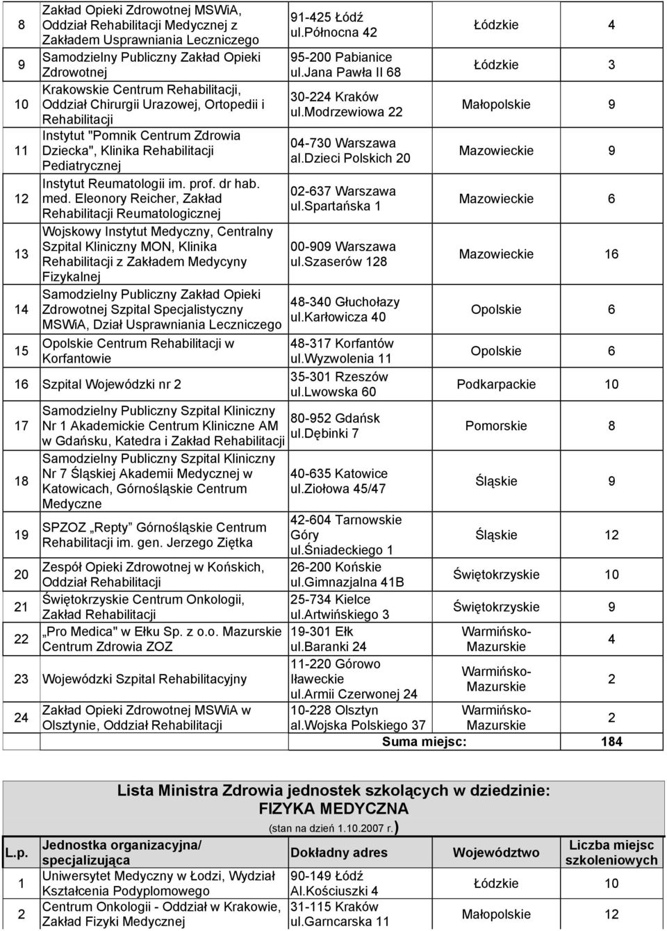 Eleonory Reicher, Zakład Reumatologicznej Wojskowy Instytut Medyczny, Centralny Szpital Kliniczny MON, Klinika z Zakładem Medycyny Fizykalnej Zdrowotnej Szpital Specjalistyczny MSWiA, Dział