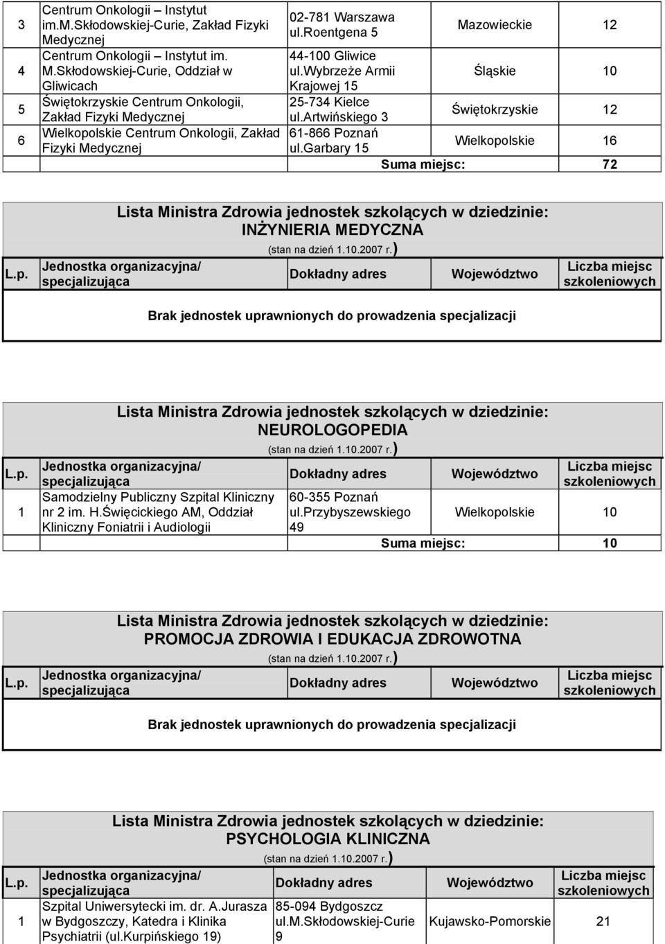 Skłodowskiej-Curie, Oddział w Gliwicach Świętokrzyskie Centrum Onkologii, Zakład Fizyki Medycznej Wielkopolskie Centrum Onkologii, Zakład Fizyki Medycznej 0-8 Warszawa ul.roentgena -00 Gliwice ul.