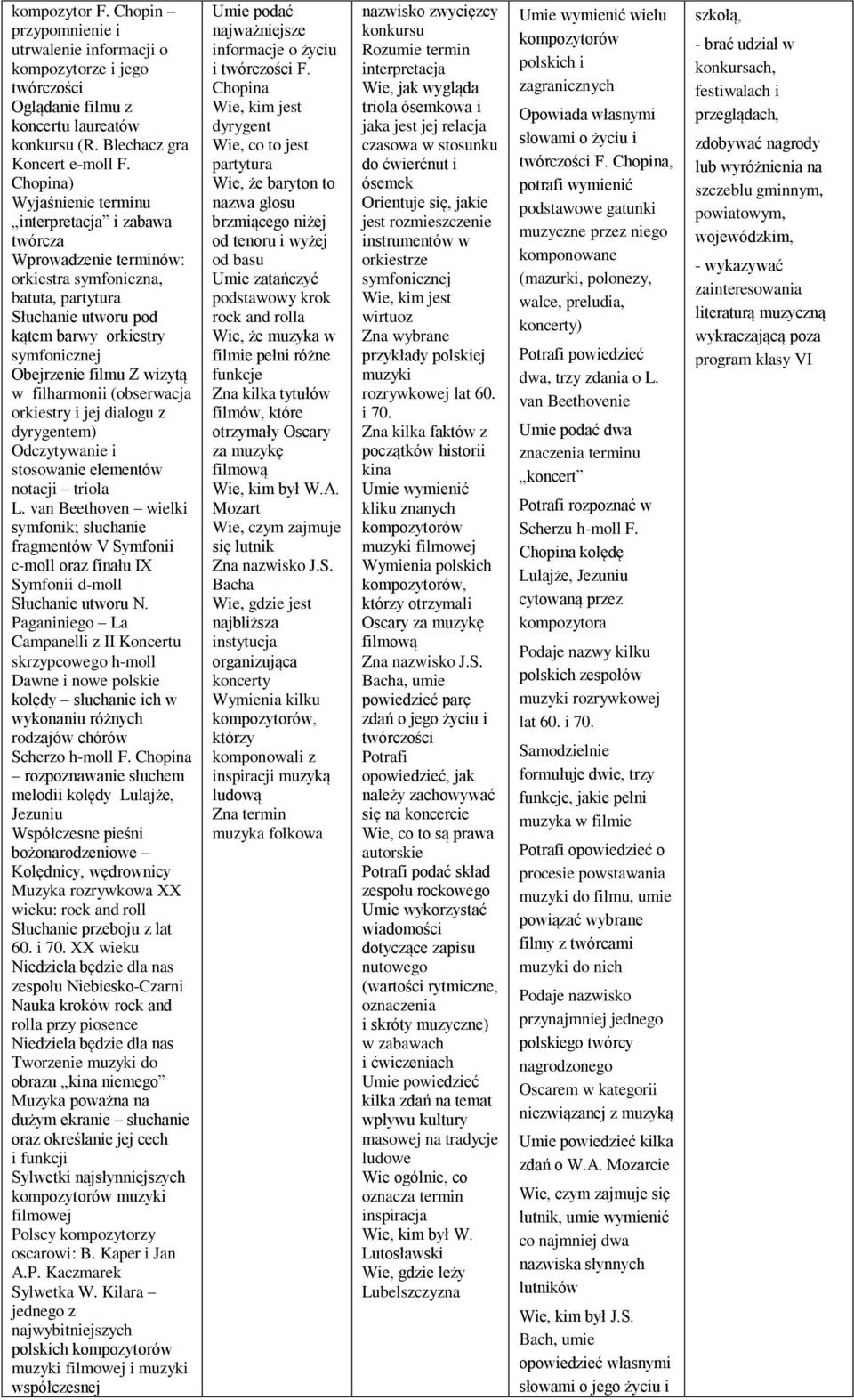 filharmonii (obserwacja orkiestry i jej dialogu z dyrygentem) Odczytywanie i stosowanie elementów notacji triola L.