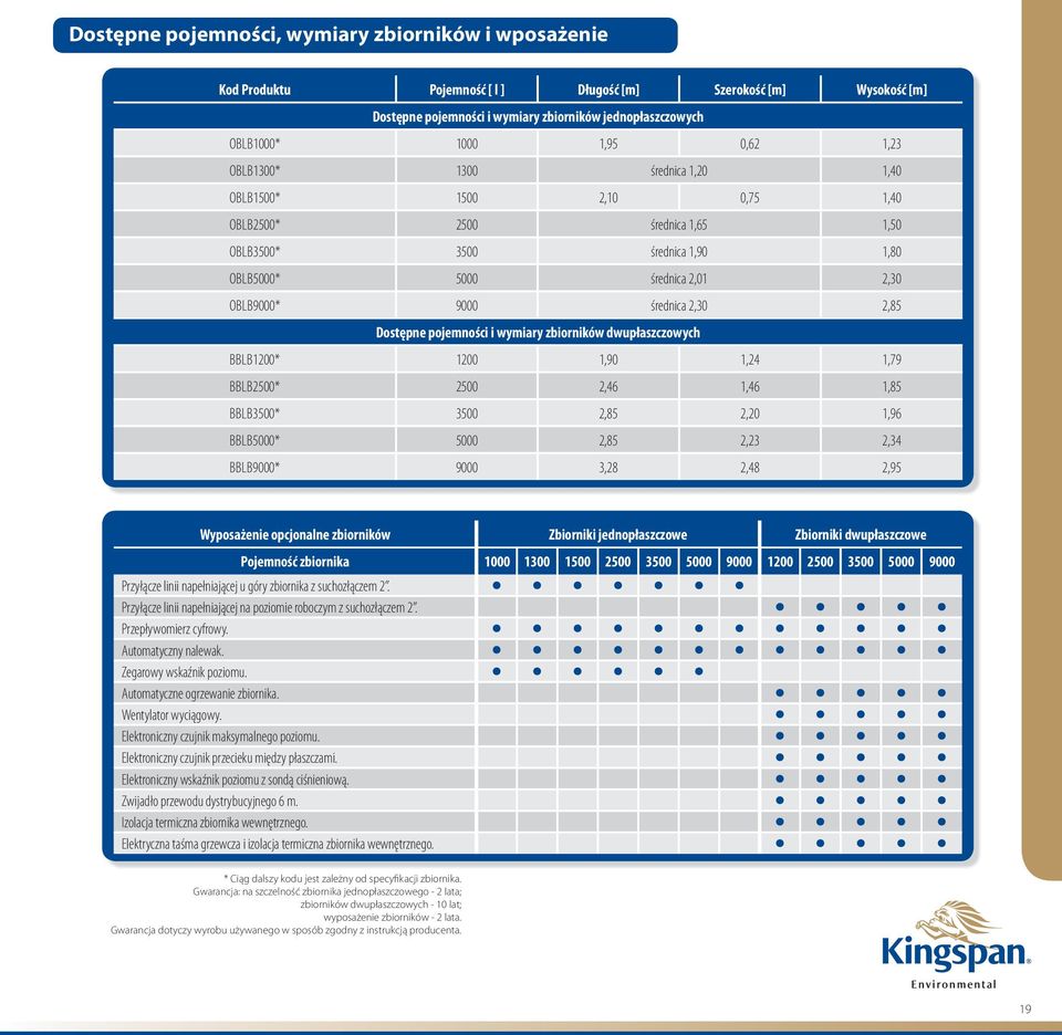Dostępne pojemności i wymiary zbiorników dwupłaszczowych BBLB1200* 1200 1,90 1,24 1,79 BBLB2500* 2500 2,46 1,46 1,85 BBLB3500* 3500 2,85 2,20 1,96 BBLB5000* 5000 2,85 2,23 2,34 BBLB9000* 9000 3,28