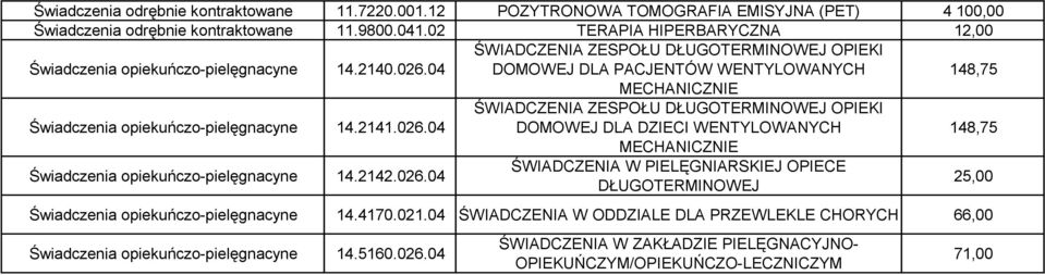 04 ŚWIADCZENIA ZESPOŁU DŁUGOTERMINOWEJ OPIEKI DOMOWEJ DLA PACJENTÓW WENTYLOWANYCH 148,75 MECHANICZNIE Świadczenia opiekuńczo-pielęgnacyne 14.2141.026.