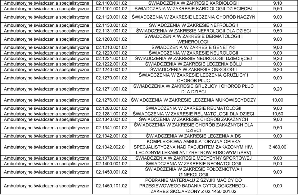 001.02 ŚWIADCZENIA W ZAKRESIE NEFROLOGII DLA DZIECI 9,50 Ambulatoryjne świadczenia specjalistyczne 02.1200.001.02 ŚWIADCZENIA W ZAKRESIE DERMATOLOGII I WENEROLOGII Ambulatoryjne świadczenia specjalistyczne 02.