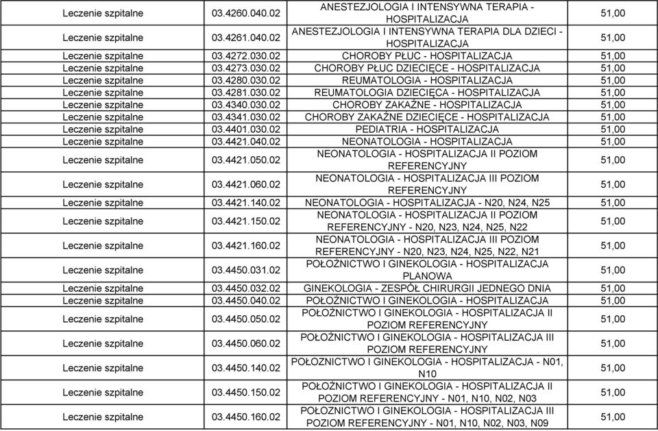 4281.030.02 REUMATOLOGIA DZIECIĘCA - HOSPITALIZACJA Leczenie szpitalne 03.4340.030.02 CHOROBY ZAKAŹNE - HOSPITALIZACJA Leczenie szpitalne 03.4341.030.02 CHOROBY ZAKAŹNE DZIECIĘCE - HOSPITALIZACJA Leczenie szpitalne 03.