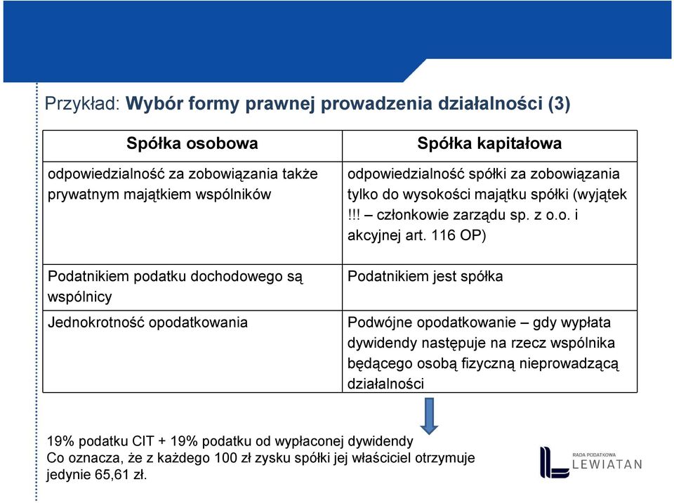 !! członkowie zarządu sp. z o.o. i akcyjnej art.