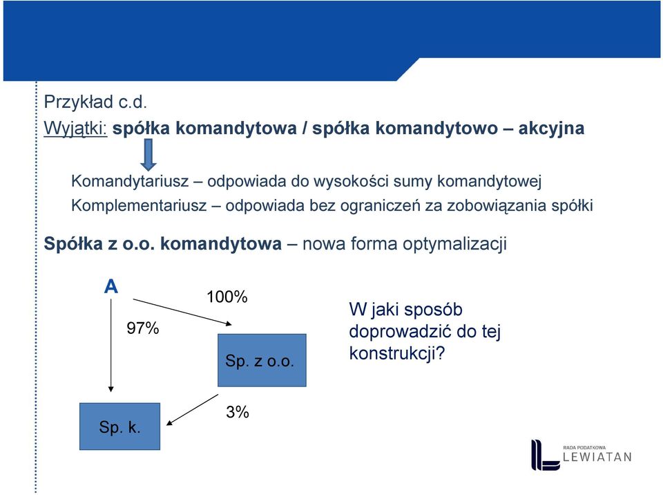 odpowiada do wysokości sumy komandytowej Komplementariusz odpowiada bez