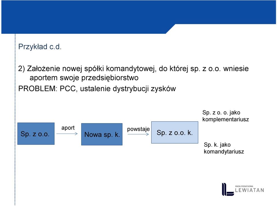 ustalenie dystrybucji zysków aport powstaje Sp. z o.o. Nowa sp. k.