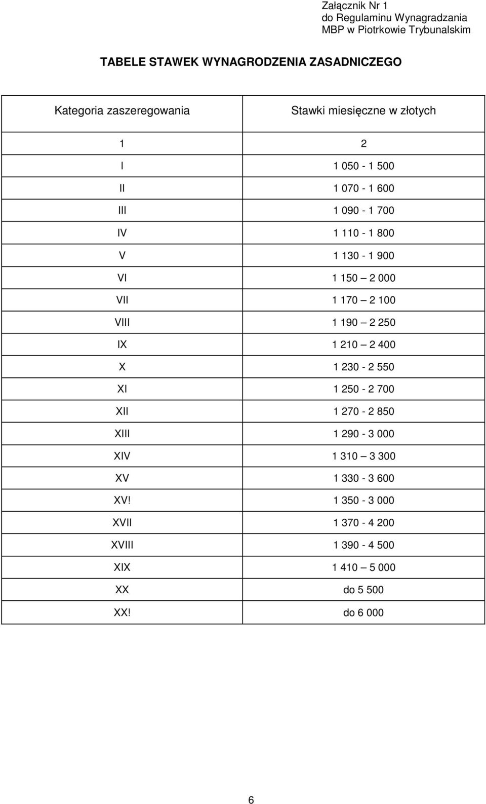 1 150 2 000 VII 1 170 2 100 VIII 1 190 2 250 IX 1 210 2 400 X 1 230-2 550 XI 1 250-2 700 XII 1 270-2 850 XIII 1 290-3 000