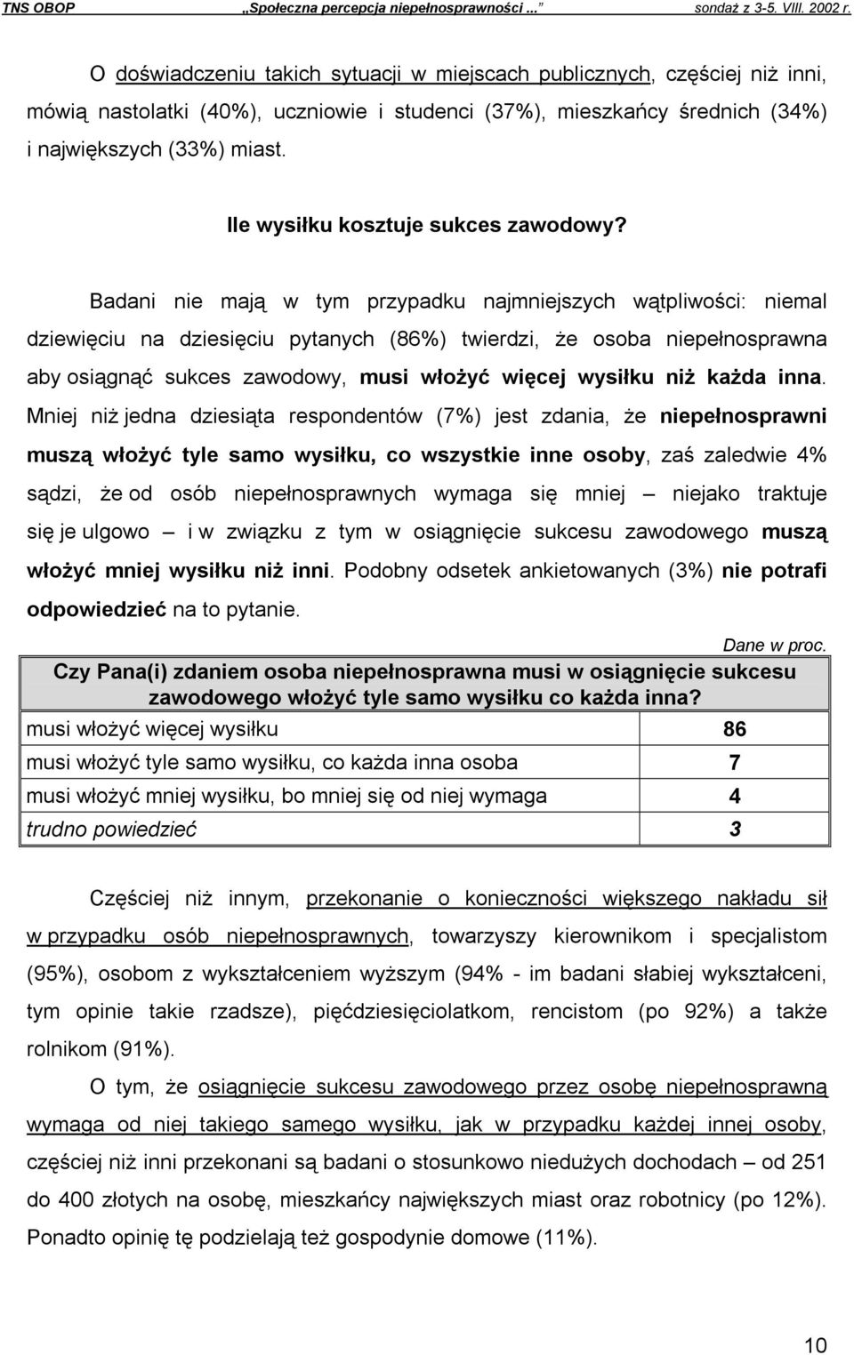 Ile wysiłku kosztuje sukces zawodowy?