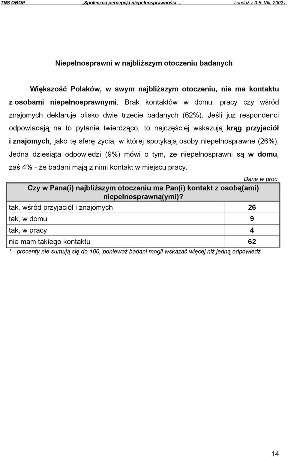 Brak kontaktów w domu, pracy czy wśród znajomych deklaruje blisko dwie trzecie badanych (62%).