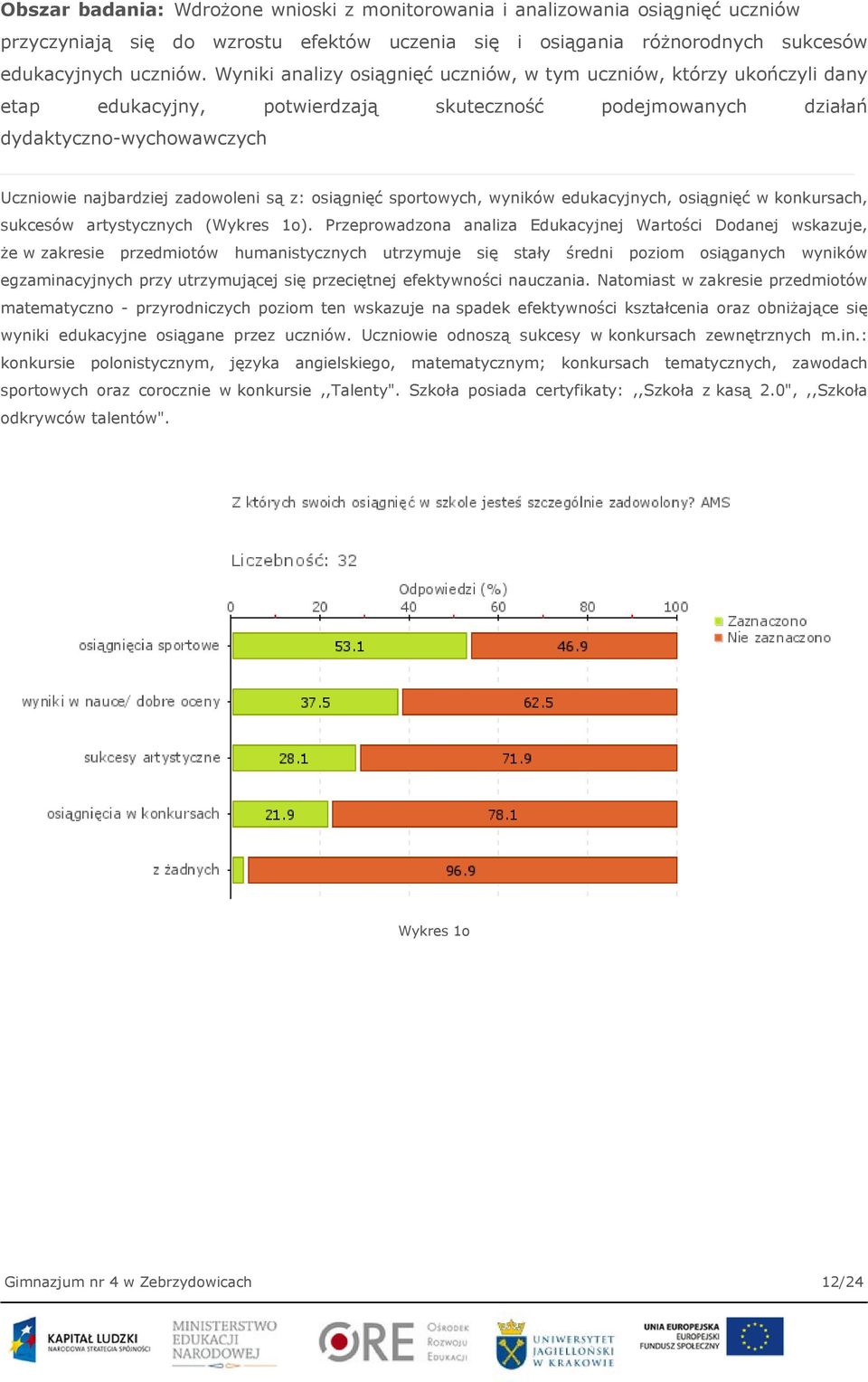 osiągnięć sportowych, wyników edukacyjnych, osiągnięć w konkursach, sukcesów artystycznych (Wykres 1o).