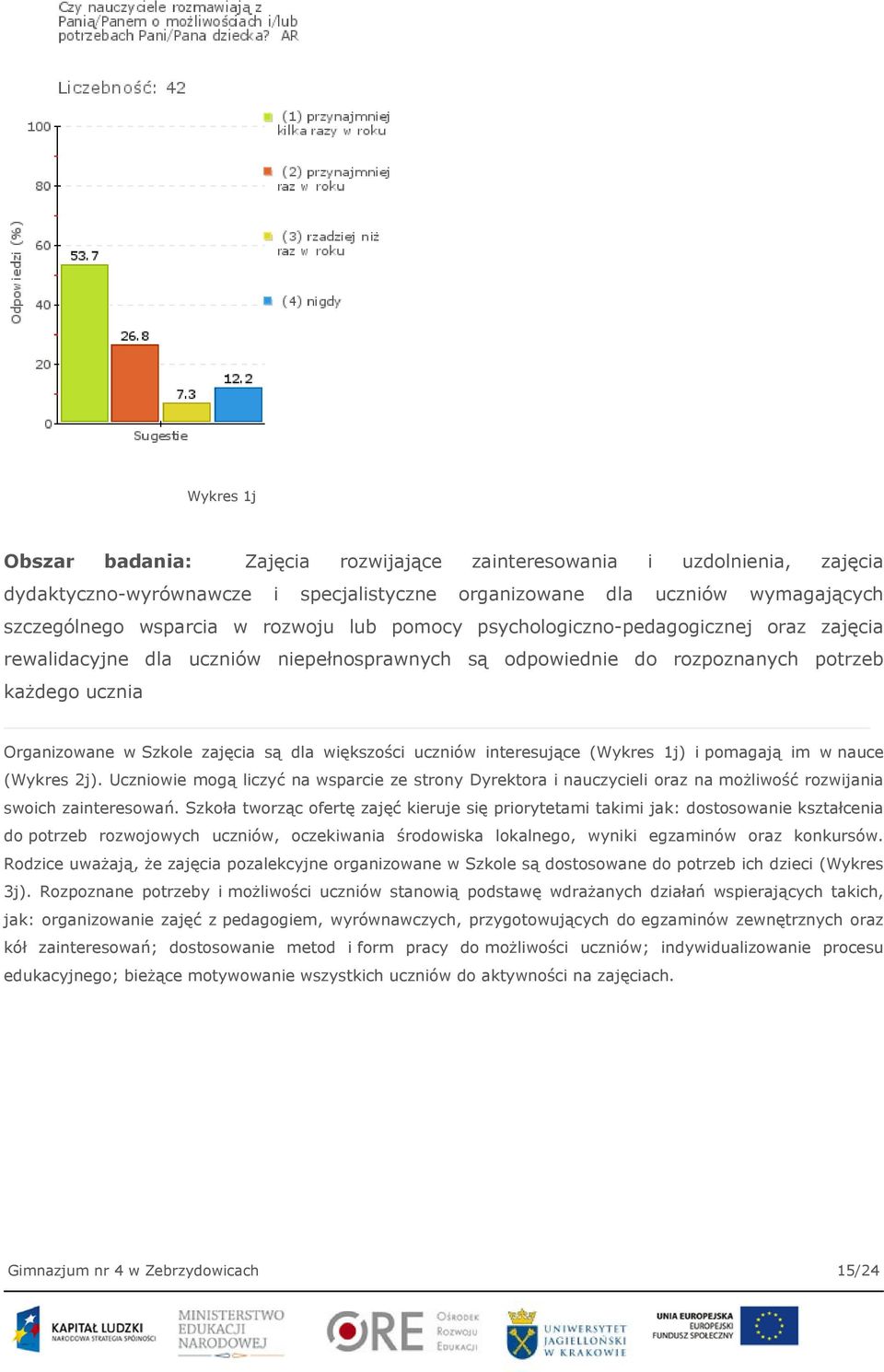 uczniów interesujące (Wykres 1j) i pomagają im w nauce (Wykres 2j). Uczniowie mogą liczyć na wsparcie ze strony Dyrektora i nauczycieli oraz na możliwość rozwijania swoich zainteresowań.