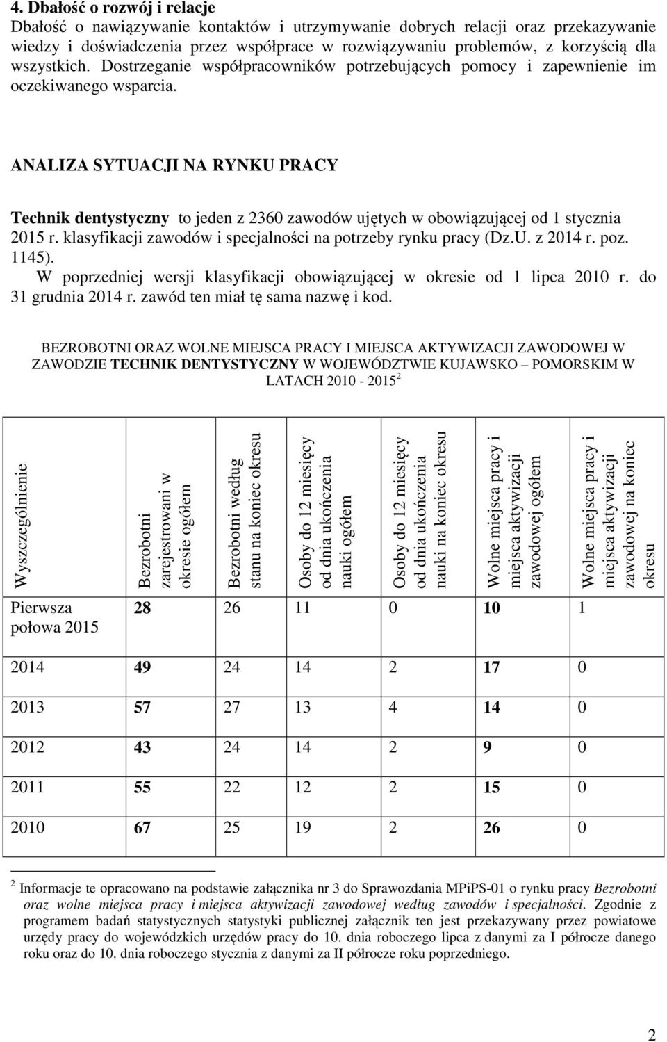 ANALIZA SYTUACJI NA RYNKU PRACY Technik dentystyczny to jeden z 2360 zawodów ujętych w obowiązującej od 1 stycznia 2015 r. klasyfikacji zawodów i specjalności na potrzeby rynku pracy (Dz.U. z 2014 r.