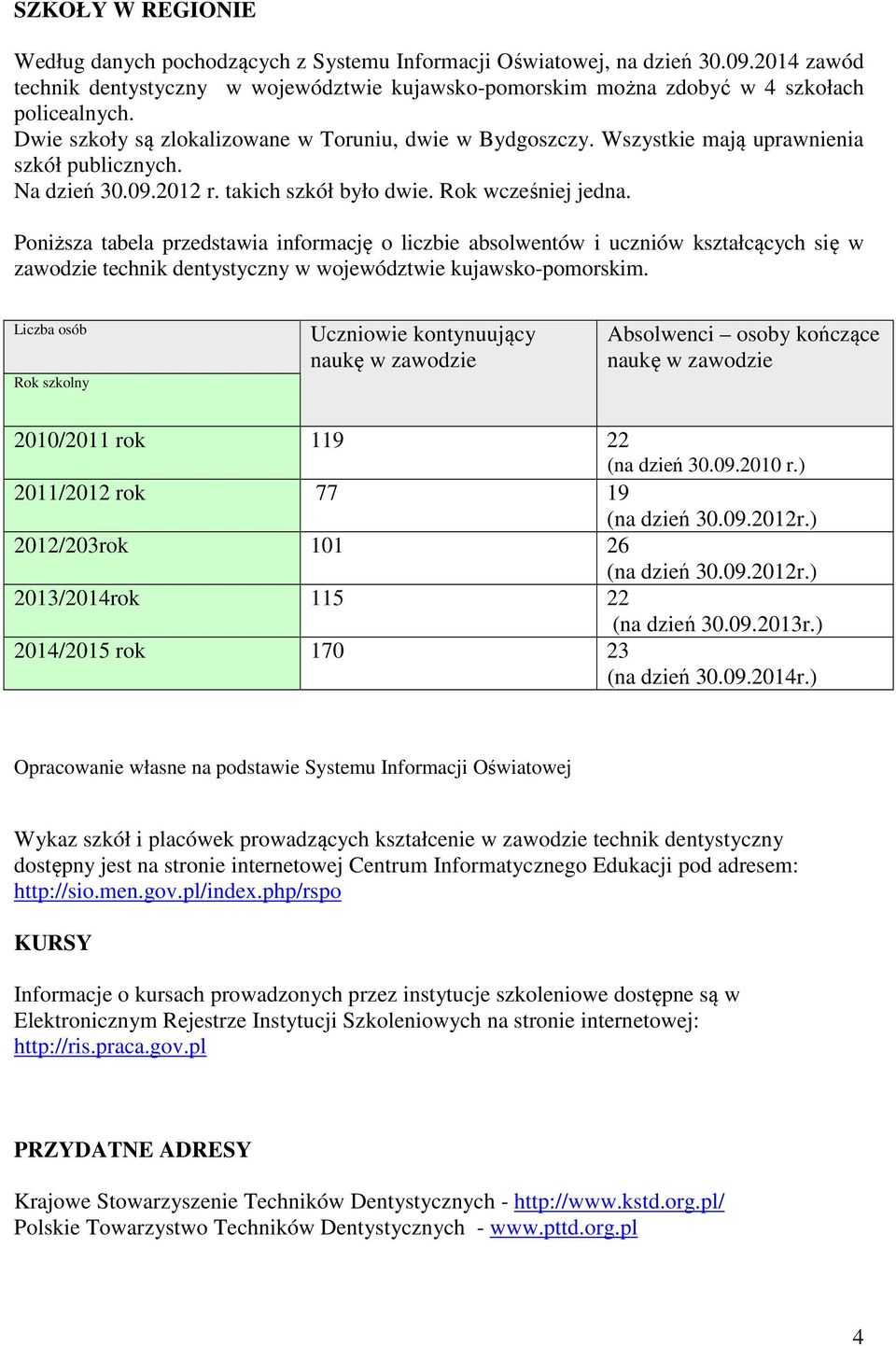 Poniższa tabela przedstawia informację o liczbie absolwentów i uczniów kształcących się w zawodzie technik dentystyczny w województwie kujawsko-pomorskim.