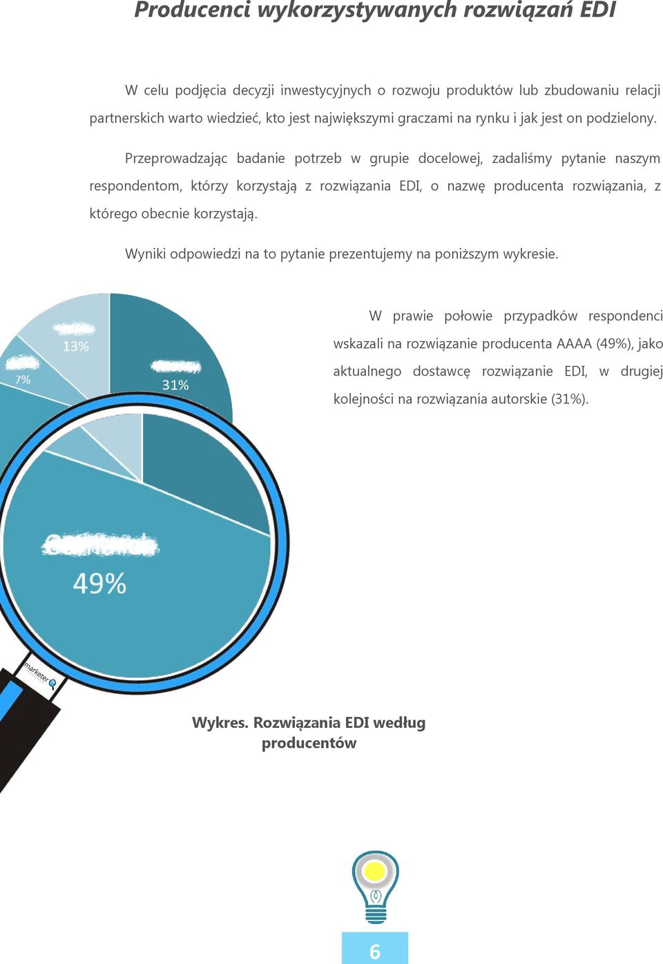 Przeprowadzając badanie potrzeb w grupie docelowej, zadaliśmy pytanie naszym respondentom, którzy korzystają z rozwiązania EDI, o nazwę producenta rozwiązania, z którego