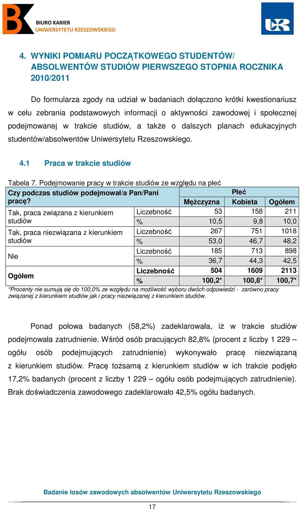 1 Praca w trakcie studiów Tabela 7. Podejmowanie pracy w trakcie studiów ze względu na płeć Czy podczas studiów podejmował/a Pan/Pani pracę?