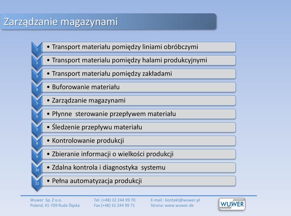 magazynami 6 Płynne sterowanie przepływem materiału 7 Śledzenie przepływu materiału 8 Kontrolowanie