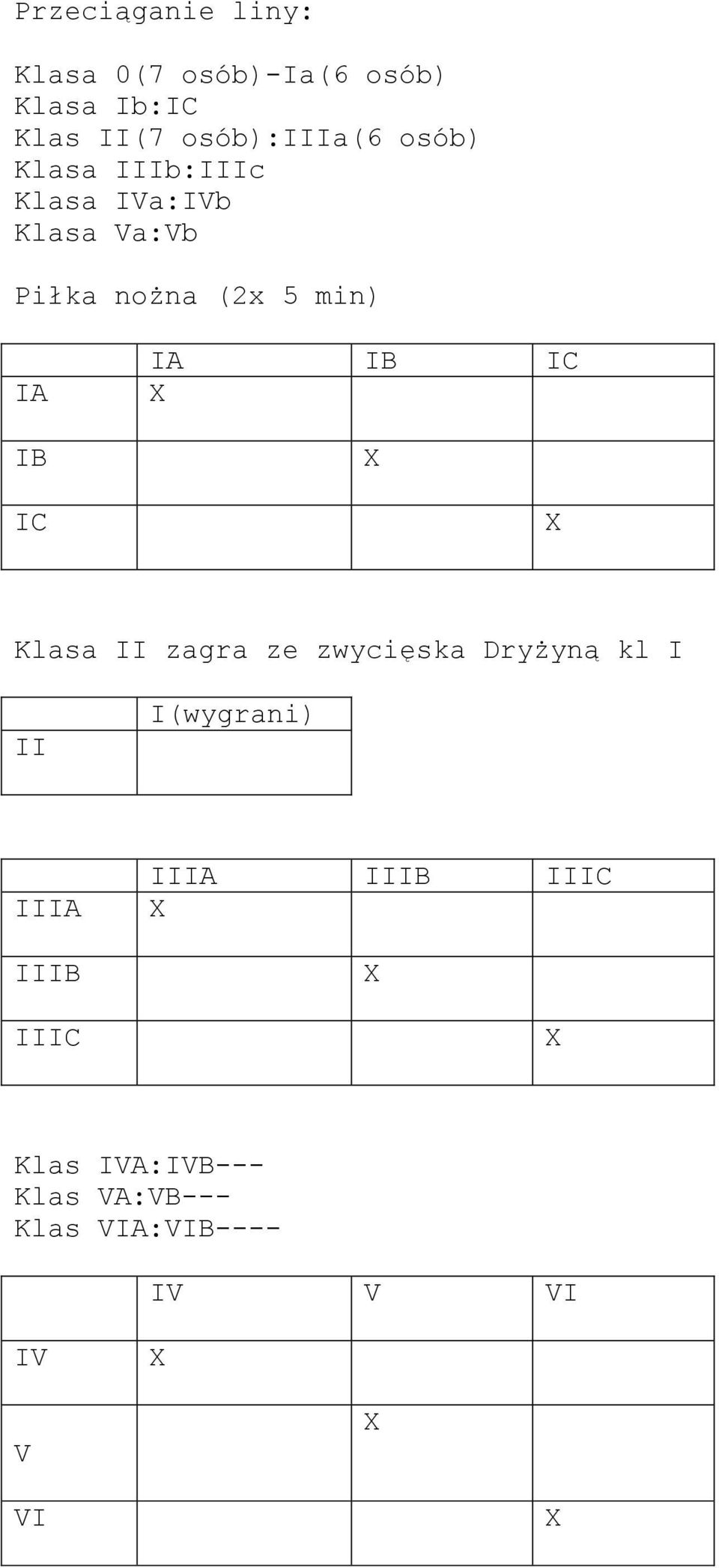 IB IC X X X Klasa II zagra ze zwycięska Dryżyną kl I II I(wygrani) IIIA IIIB IIIC