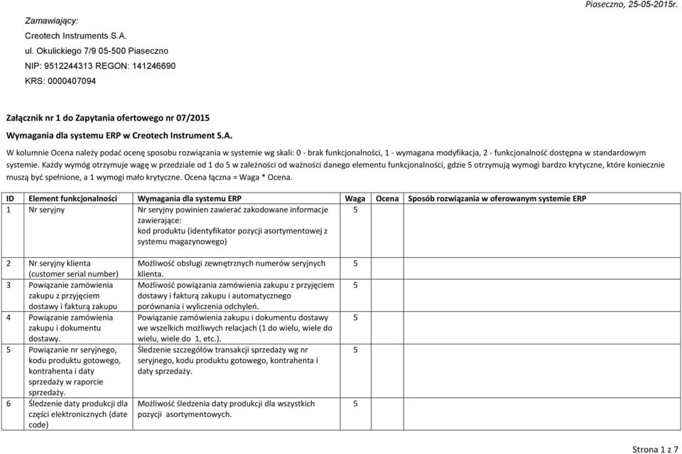 W kolumnie Ocena należy podać ocenę sposobu rozwiązania w systemie wg skali: 0 - brak funkcjonalności, 1 - wymagana modyfikacja, 2 - funkcjonalność dostępna w standardowym systemie.