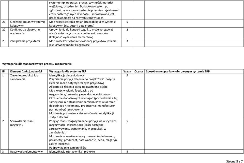 Możliwość śledzenia zmian (traceabilitiy) w systemie księgowym (np.