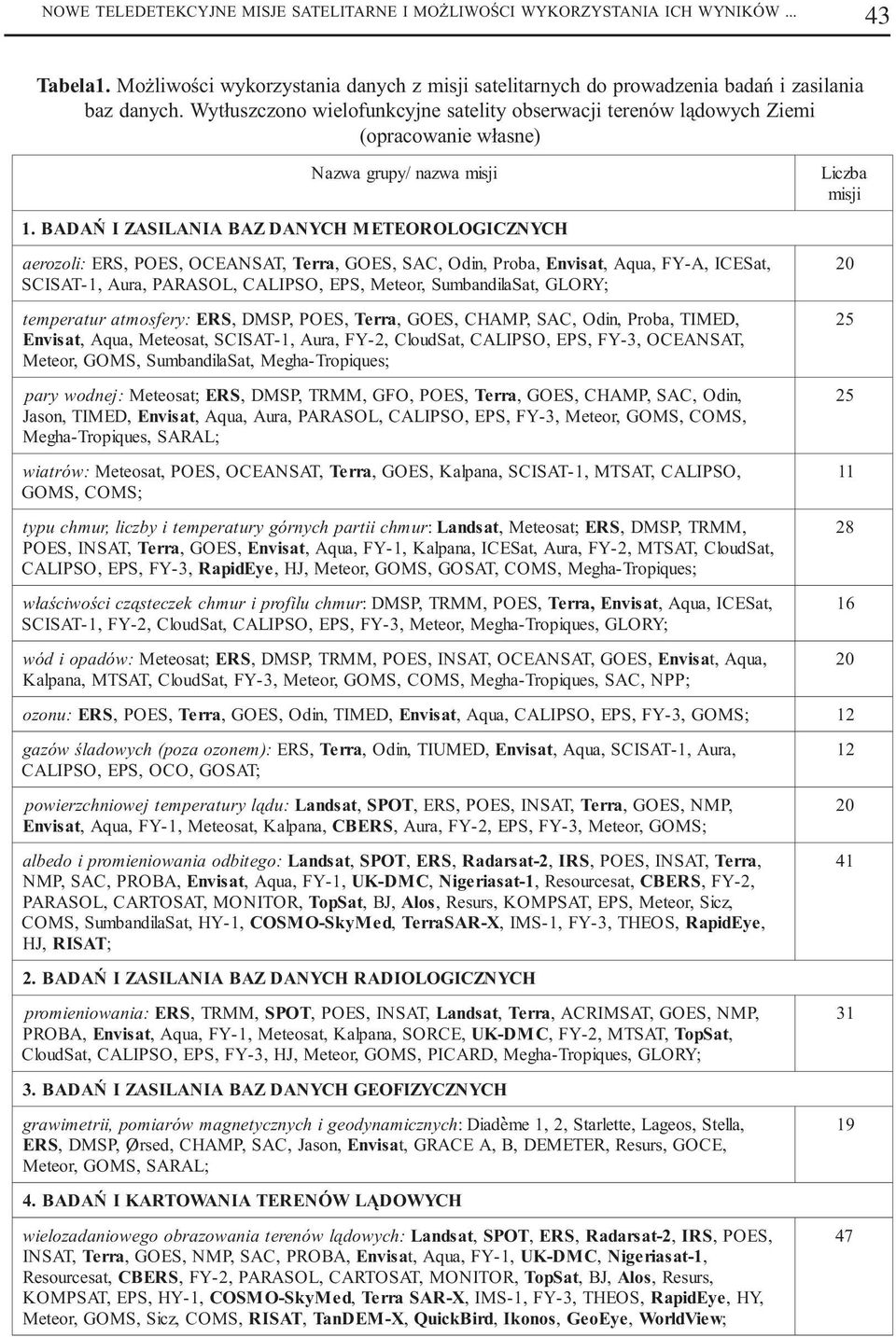 BADAÑ I ZASILANIA BAZ DANYCH METEOROLOGICZNYCH a erozoli: ERS, POES, OCEANSAT, T erra, GOES, SAC, Odin, Proba, E nvisat, Aqua, FY-A, ICESat, SCISAT-1, Aura, PARASOL, CALIPSO, EPS, Meteor,