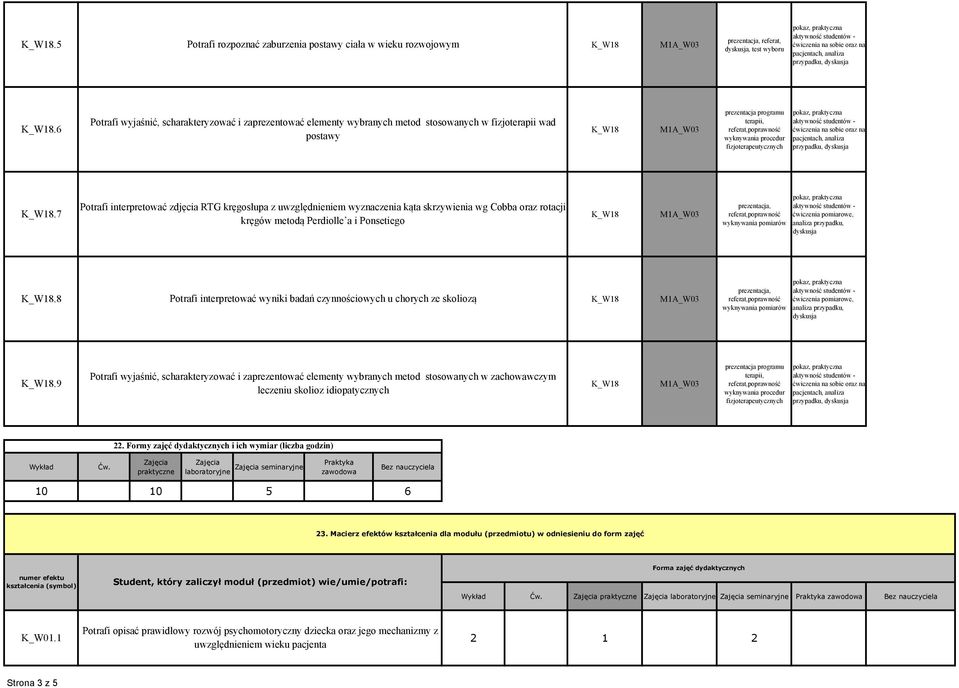 stosowanych w fizjoterapii wad 6 K_W18 M1A_W3 postawy terapii, wyknywania procedur fizjoterapeutycznych Potrafi interpretować zdjęcia RTG kręgosłupa z uwzględnieniem wyznaczenia kąta skrzywienia wg