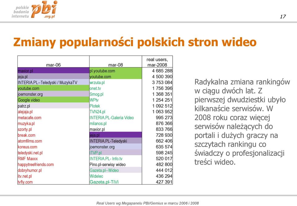 pl INTERIA.PL-Galeria Video milanos.pl maxior.pl jeja.pl INTERIA.PL-Teledyski joemonster.org itvp.pl INTERIA.PL- Info.tv Pino.pl-serwisy wideo Gazeta.pl--Wideo Widelec Gazeta.