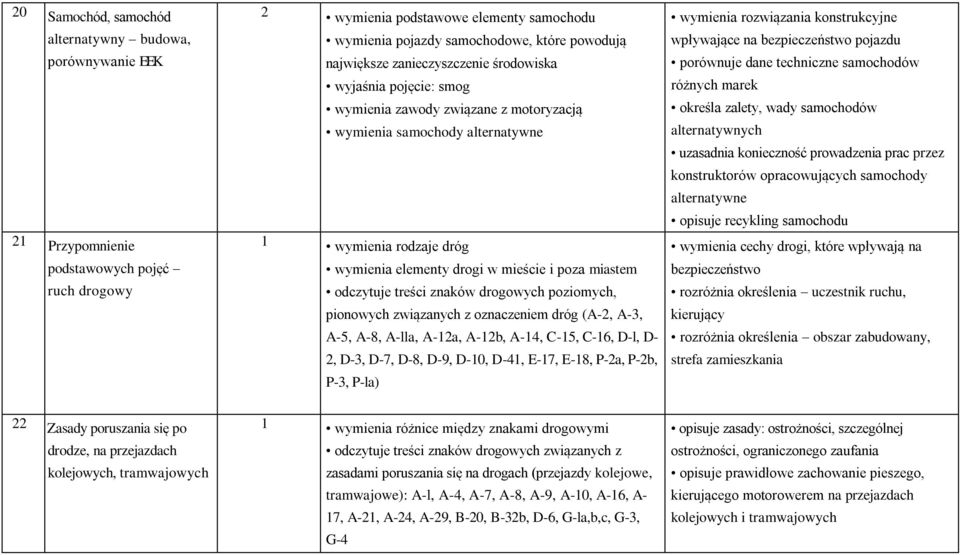 miastem odczytuje treści znaków drogowych poziomych, pionowych związanych z oznaczeniem dróg (A-2, A-3, A-5, A-8, A-lla, A-12a, A-12b, A-14, C-15, C-16, D-l, D- 2, D-3, D-7, D-8, D-9, D-10, D-41,