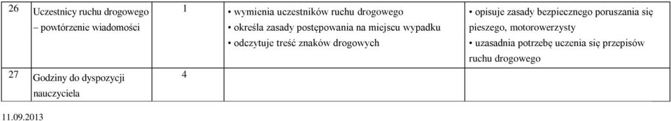 miejscu wypadku odczytuje treść znaków drogowych 4 opisuje zasady bezpiecznego