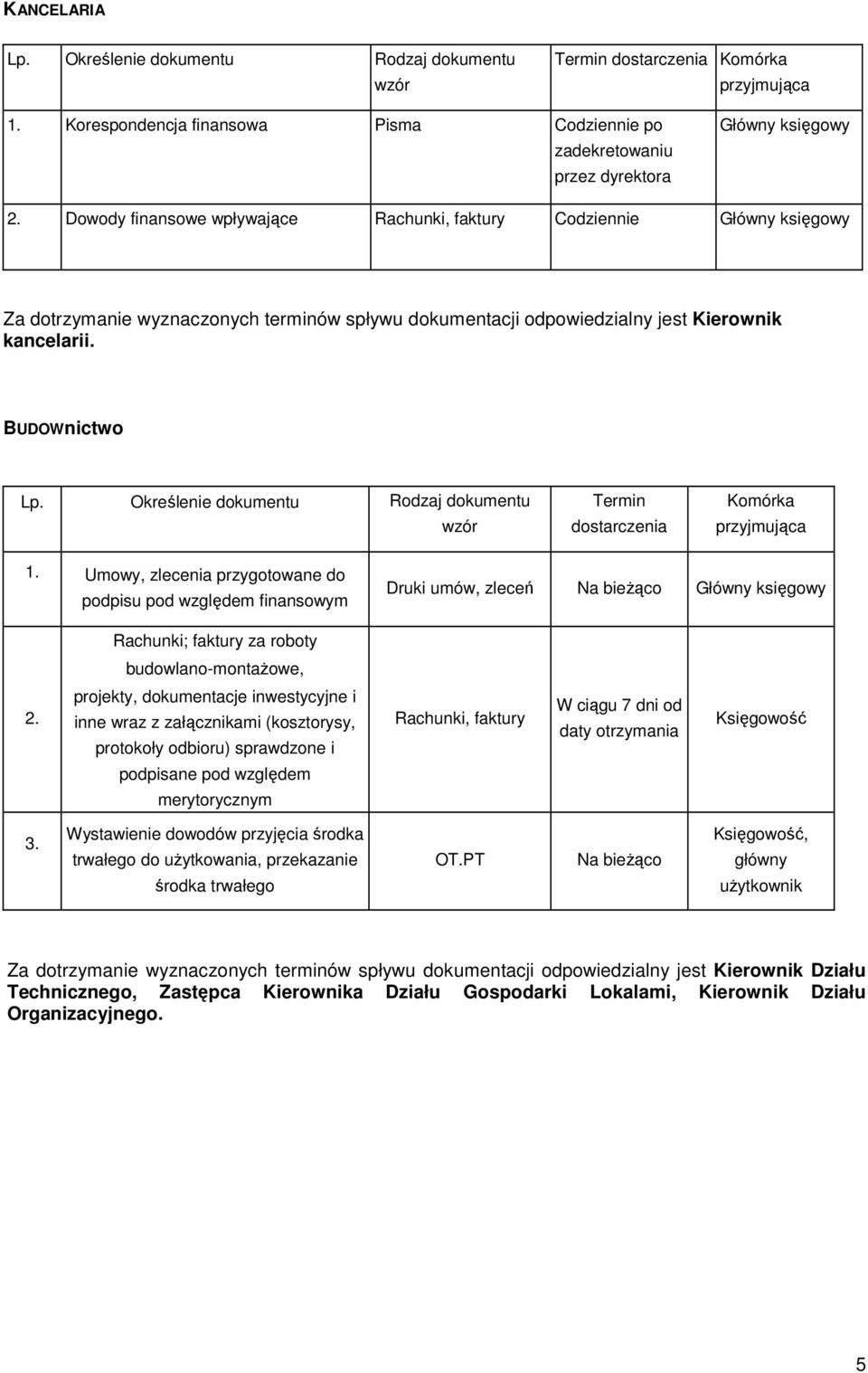 jest Kierownik kancelarii. BUDOWnictwo dokumentu Termin dostarczenia Komórka 1.