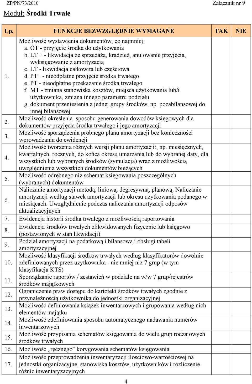 PT - nieodpłatne przekazanie środka trwałego f. MT - zmiana stanowiska kosztów, miejsca użytkowania lub/i użytkownika, zmiana innego parametru podziału g.