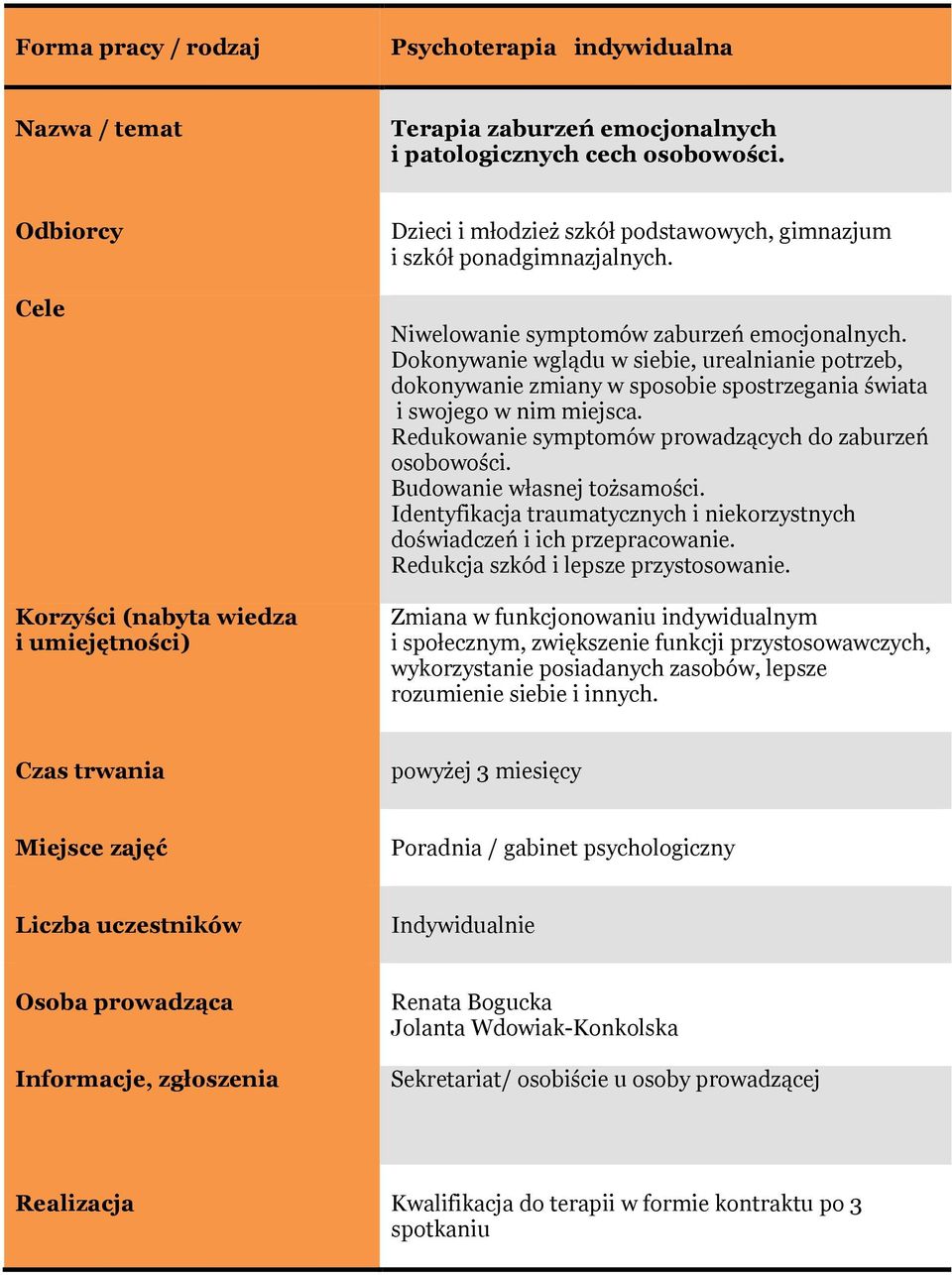 Redukowanie symptomów prowadzących do zaburzeń osobowości. Budowanie własnej tożsamości. Identyfikacja traumatycznych i niekorzystnych doświadczeń i ich przepracowanie.