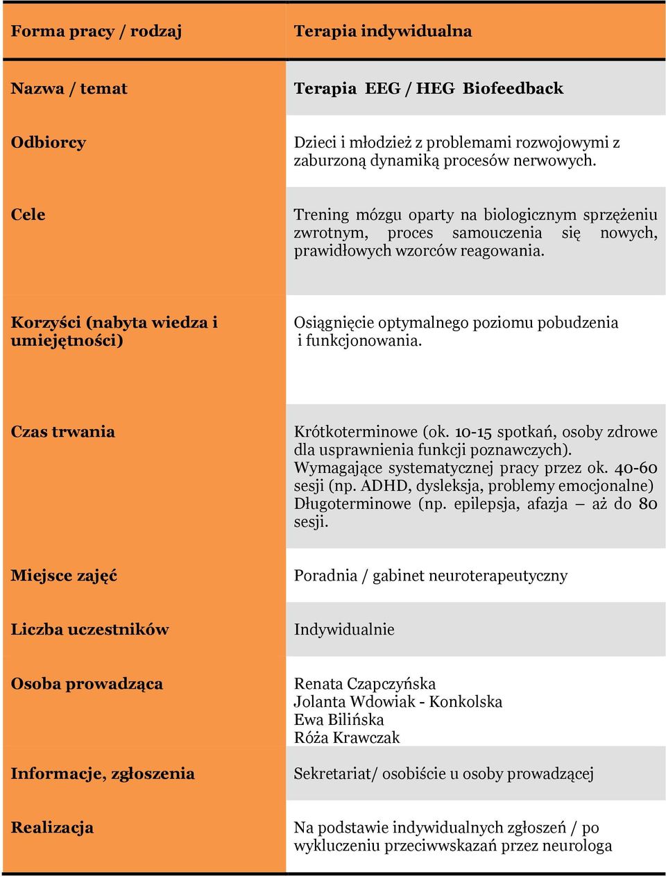 Osiągnięcie optymalnego poziomu pobudzenia i funkcjonowania. Krótkoterminowe (ok. 10-15 spotkań, osoby zdrowe dla usprawnienia funkcji poznawczych).