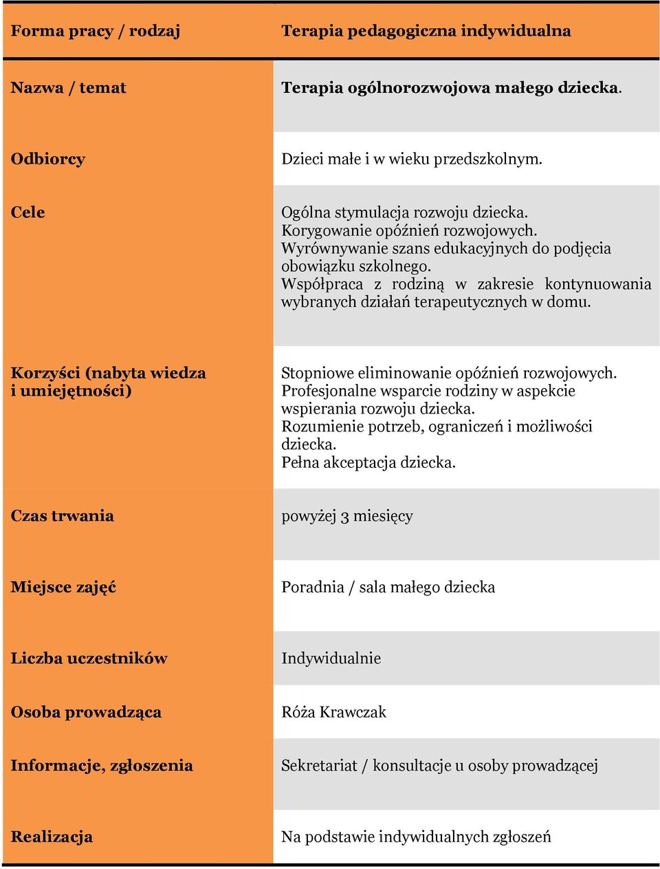 Współpraca z rodziną w zakresie kontynuowania wybranych działań terapeutycznych w domu. Korzyści (nabyta wiedza i Stopniowe eliminowanie opóźnień rozwojowych.