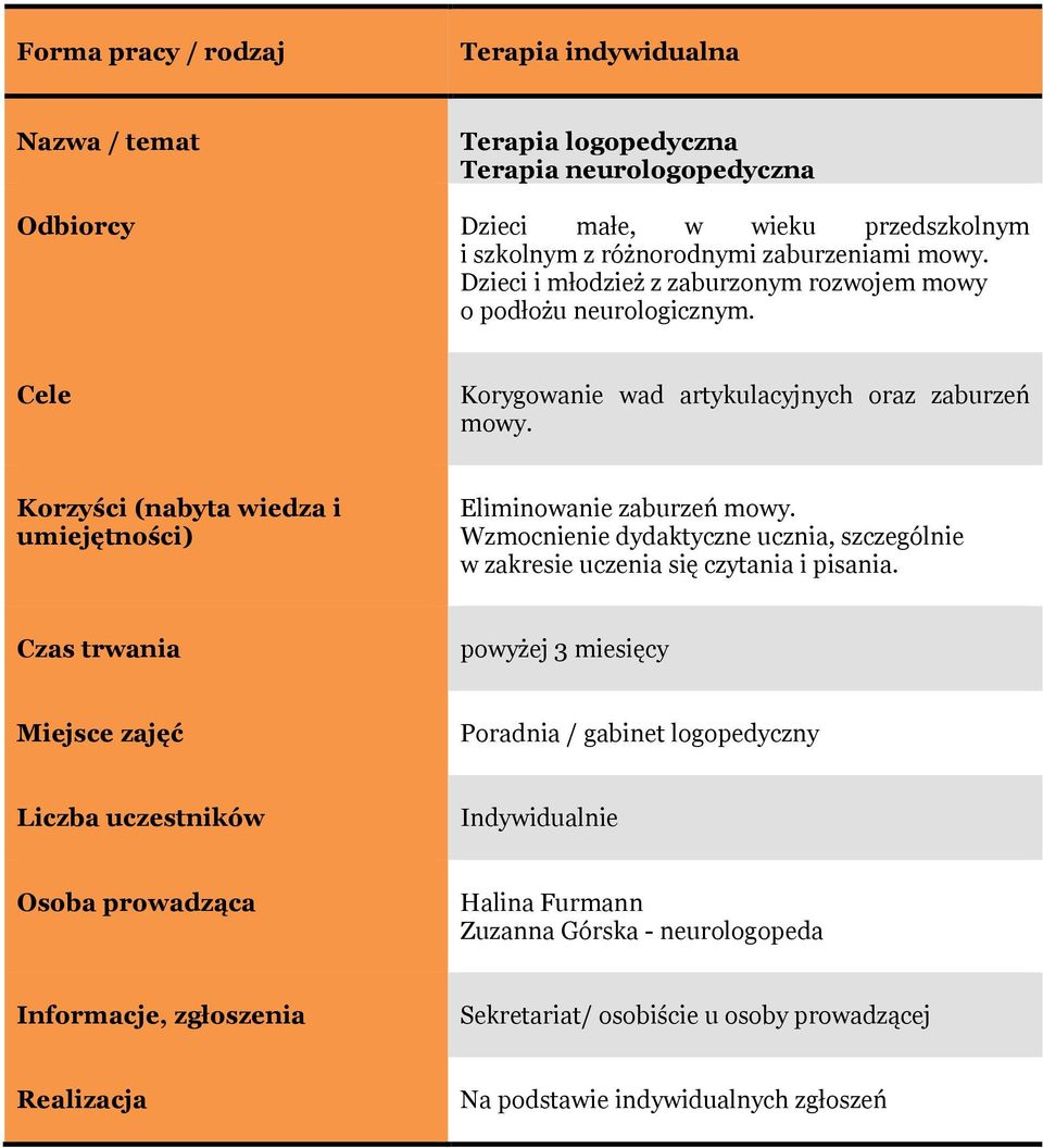 Korygowanie wad artykulacyjnych oraz zaburzeń mowy. Eliminowanie zaburzeń mowy.