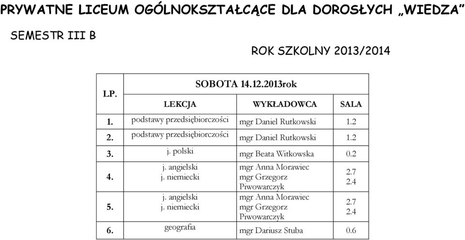 podstawy przedsiębiorczości mgr Daniel Rutkowski 1.2 3. j.