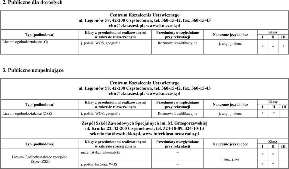 Publiczne uzupełniające Typ (podbudowa) Centrum Kształcenia Ustawicznego ul. Legionów 58, 42-200 Częstochowa, tel. 360-15-42, fax. 360-15-43 cku@cku.czest.