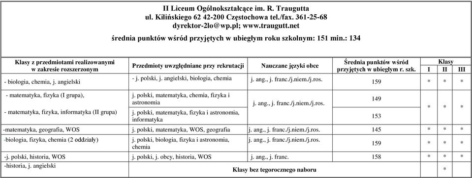 /j.niem./j.ros. Średnia punktów wśród przyjętych w ubiegłym r. szk. 159 - matematyka, fizyka (I grupa), - matematyka, fizyka, informatyka (II grupa) j.